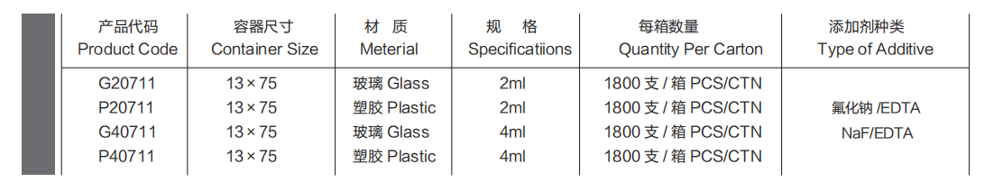 氟化钠/EDTA(Sodium Fluoride/EDTA）