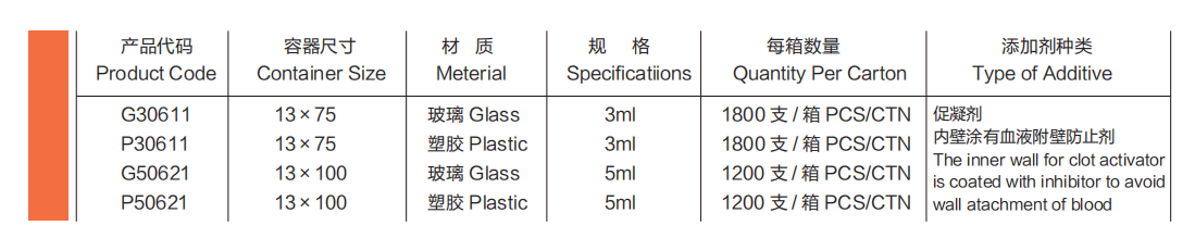 促凝剂（Clot Activator）